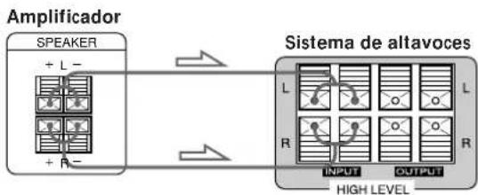 SONY SAKL50 - Conexiones - 1