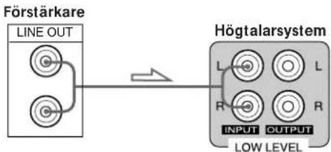 SONY SAKL50 - Anslutningar - 1