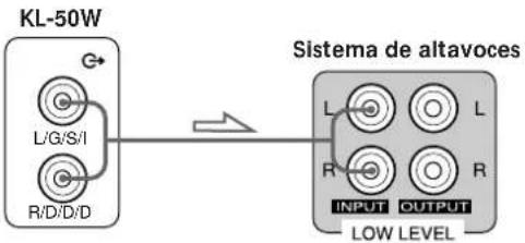 SONY SAKL50 - Conexiones - 1