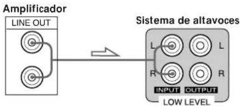 SONY SAKL50 - Conexiones - 1