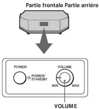 SONY SAKL50 - Réglage du son - 1
