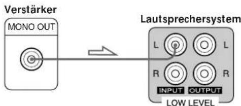 SONY SAKL50 - Hinweis - 1
