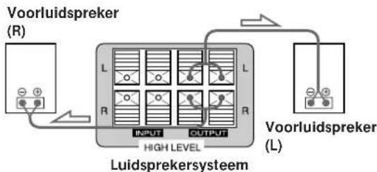 SONY SAKL50 - Aansluitingen - 2