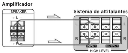 SONY SAKL50 - Ligações - 1