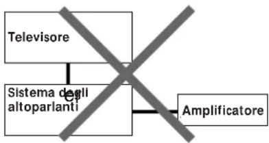 SONY SAKL50 - Nota - 1