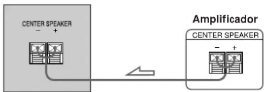 SONY SAKL50 - Ligações - 1