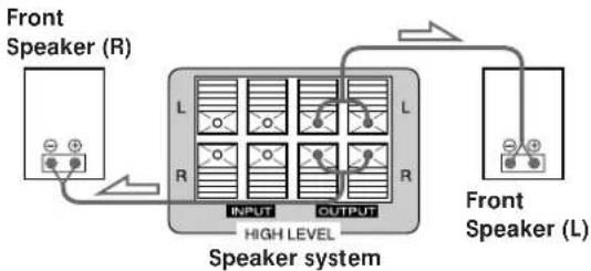 SONY SAKL50 - Hookups - 2
