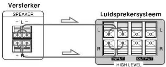 SONY SAKL50 - Aansluitingen - 1