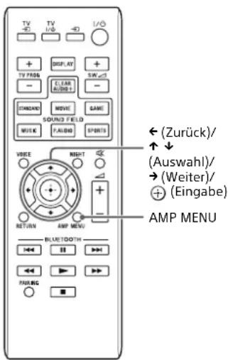 SONY SAWCT370 - Anpassen der Einstellungen - 2