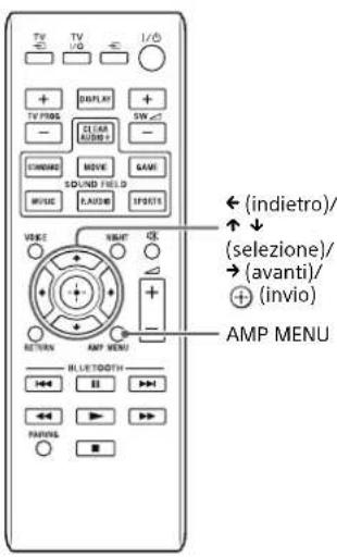 SONY SAWCT370 - Regolazione delle impostazioni - 3