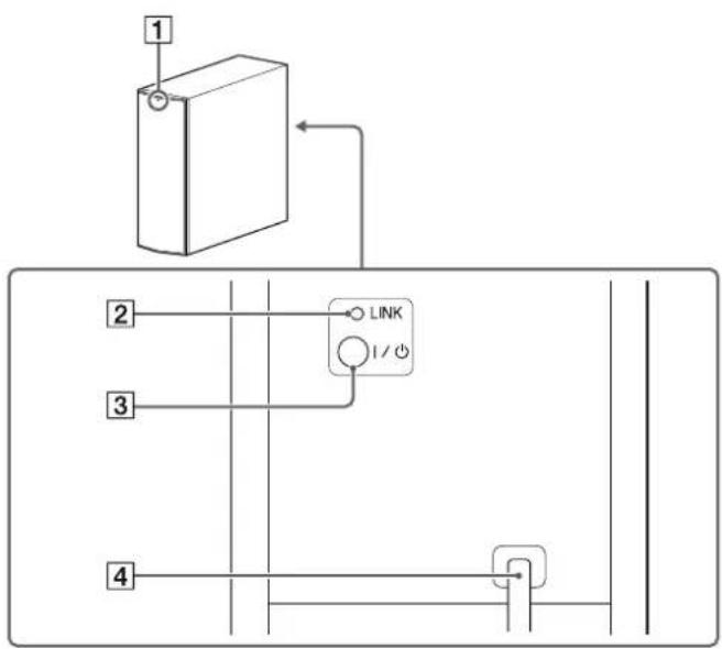SONY SAWCT370 - Subwoofer - 1