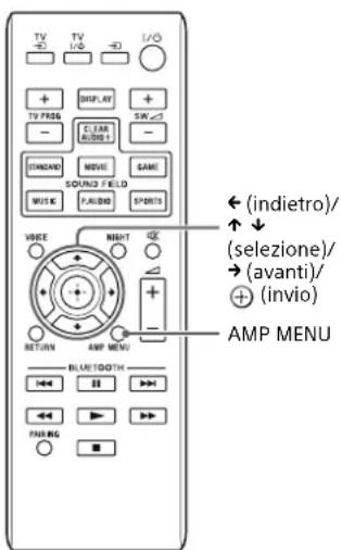 SONY SAWCT370 - Regolazione delle impostazioni - 2