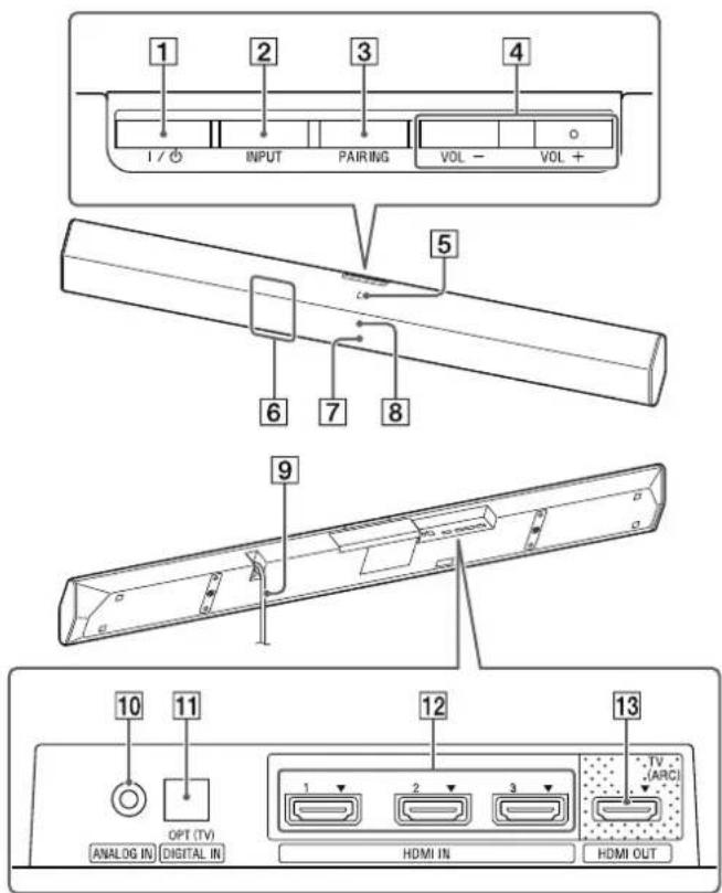 SONY SAWCT370 - HT-CT770 - 1