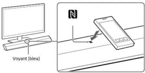SONY SAWCT370 - Utilisation d'un périphérique AndroidTM - 1