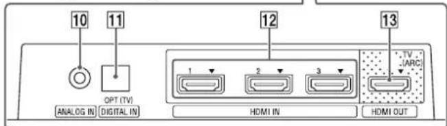 SONY SAWCT370 - Componente comandi - 4