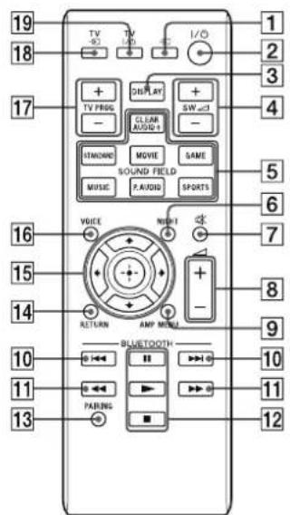 SONY SAWCT370 - Opmerking - 1