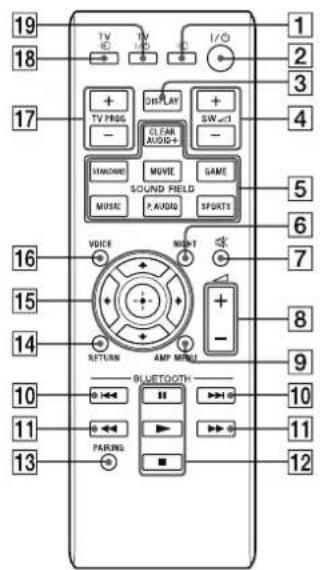 SONY SAWCT370 - Nota - 1