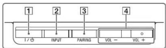 SONY SAWCT370 - Pèces et commandes - 1