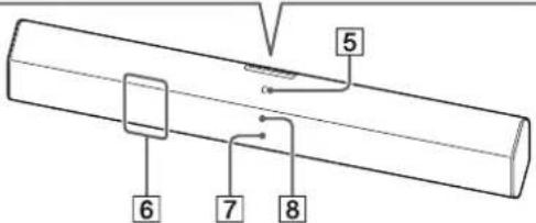 SONY SAWCT370 - Pèces et commandes - 2