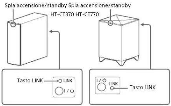 SONY SAWCT370 - Collegamento del sistema (LINK) - 2