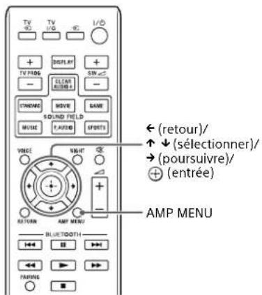 SONY SAWCT370 - Établissement d'une liaison avec le système (LINK) - 1