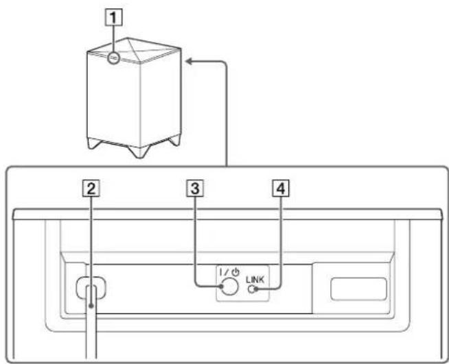 SONY SAWCT370 - Subwoofer - 1