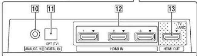 SONY SAWCT370 - Pèces et commandes - 4