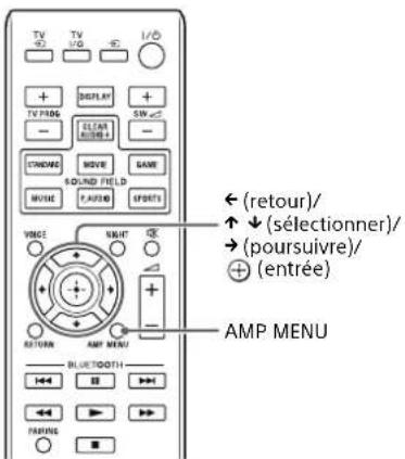 SONY SACT770 - Établissement d'une liaison avec le système (LINK) - 1