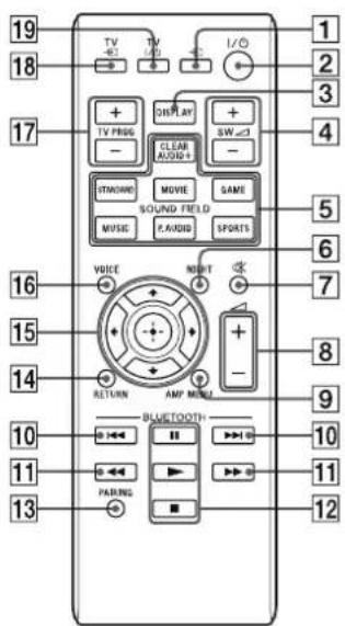 SONY SACT770 - Remarque - 1