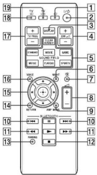 SONY SACT770 - Uwaga - 1
