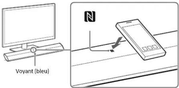 SONY SACT770 - Utilisation d'un périphérique Android™ - 1