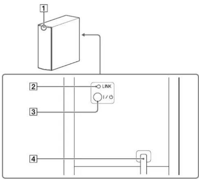 SONY SACT370 - Subwoofer - 1