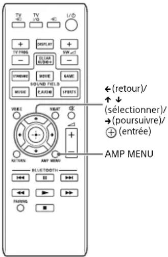 SONY SACT370 - Réglage des sélections - 1