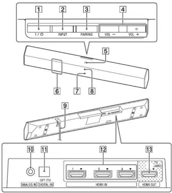 SONY SACT370 - HT-CT370 - 1