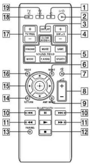 SONY SACT370 - Hinweis - 1