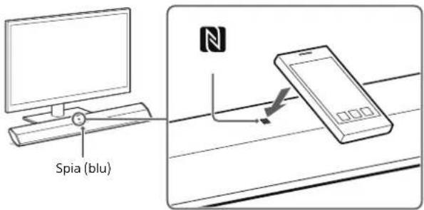 SONY SACT370 - Quando si utilizza un dispositivo Android™ - 1