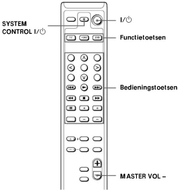 SONY SAF11 - Andere Sony Componenten Bedienen - 1