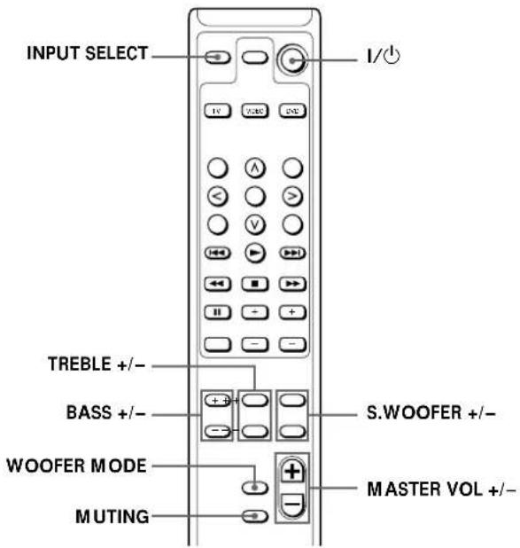 SONY SAF11 - Funcionamento com o telecomando - 1