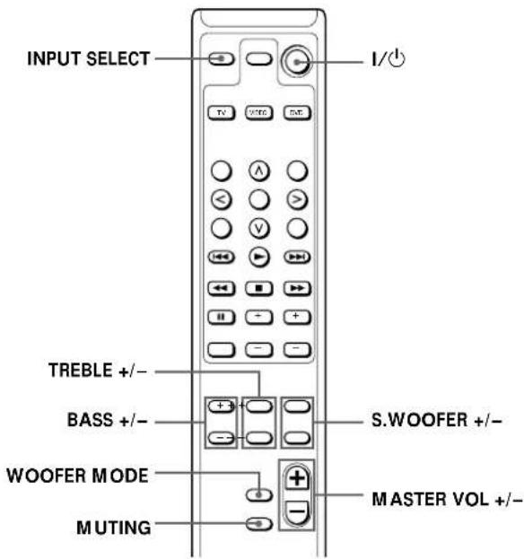 SONY SAF11 - Utilisation de la télécommande - 1