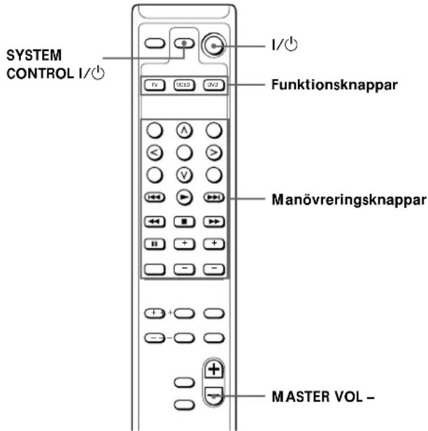 SONY SAF11 - Styra andra Sony- komponenter - 1