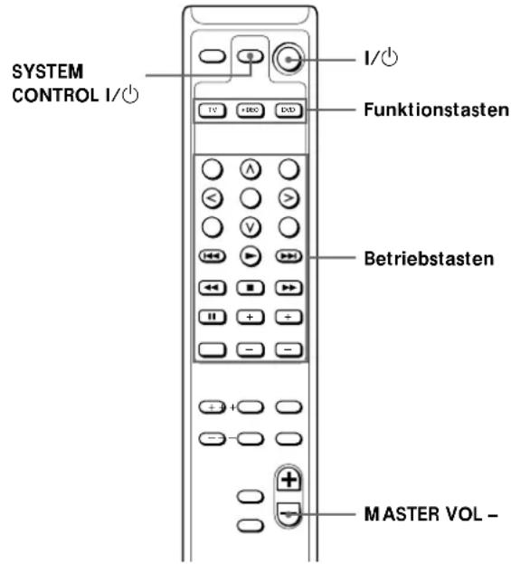 SONY SAF11 - Steuern anderer Komponenten von Sony - 1