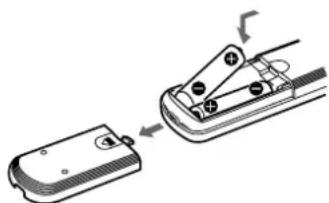 SONY SAF11 - Einlegen von Batterien in die Fernbedienung - 1