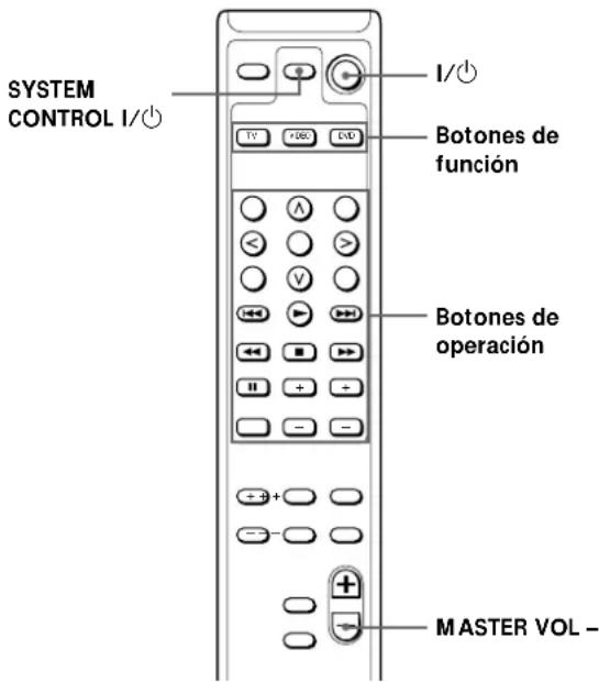 SONY SAF11 - Empleo de otros componentes Sony - 1