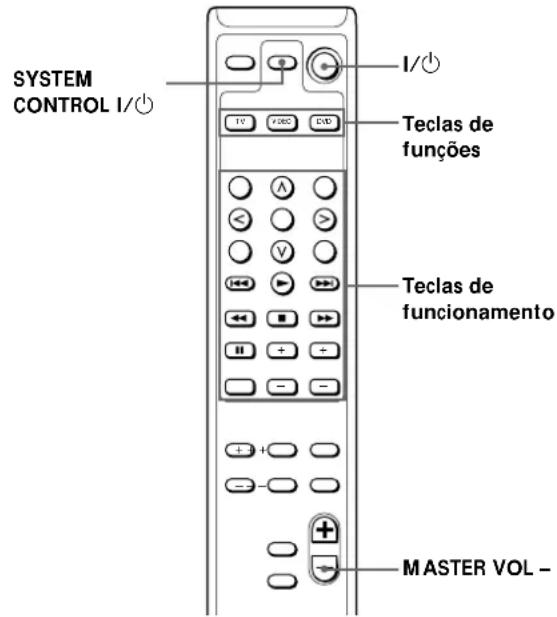 SONY SAF11 - Funcionamento de outros componentes da Sony - 1