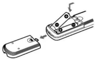 SONY SAF11 - Informações Adicionais - 1