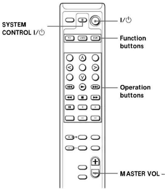 SONY SAF11 - Operating Other Sony Components - 1