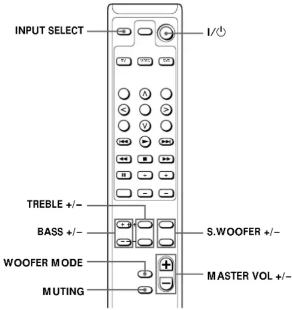 SONY SAF11 - Arbeiten mit der Fernbedienung - 1