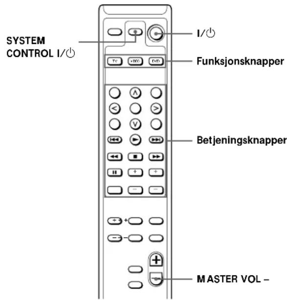 SONY SAF11 - Styre andre Sony- komponenter - 1