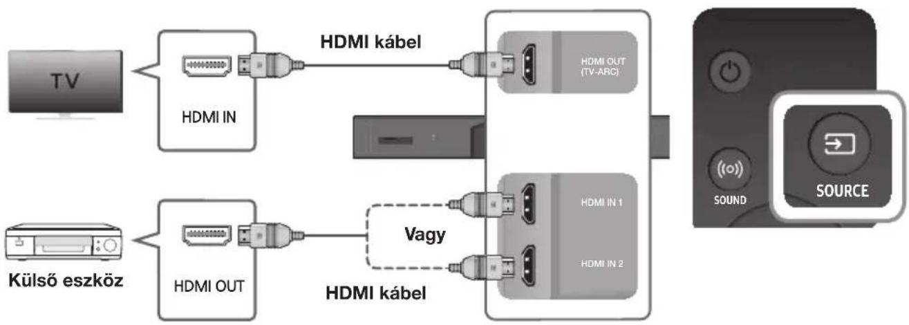 SAMSUNG HWK950 - HDMI KÁBEL - 1