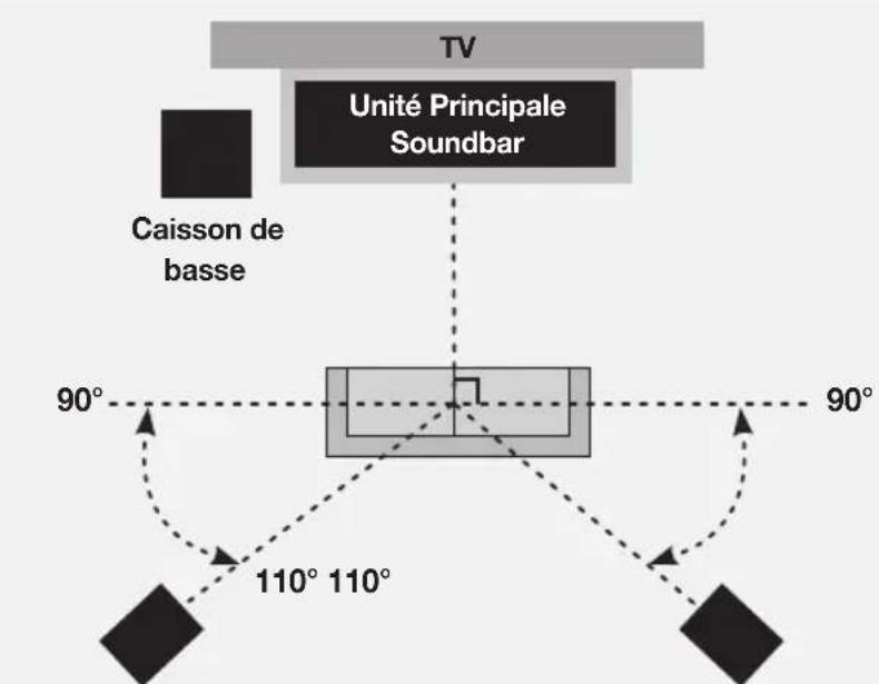 SAMSUNG HWK950 - CONNEXION DU SUBWOOFER ET DES ENCEINTES SURROUND - 3